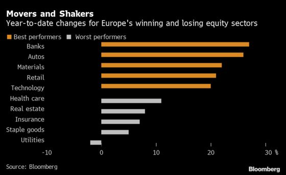 Bookies, EVs and Food Delivery: Europe’s 2021 Winners and Losers