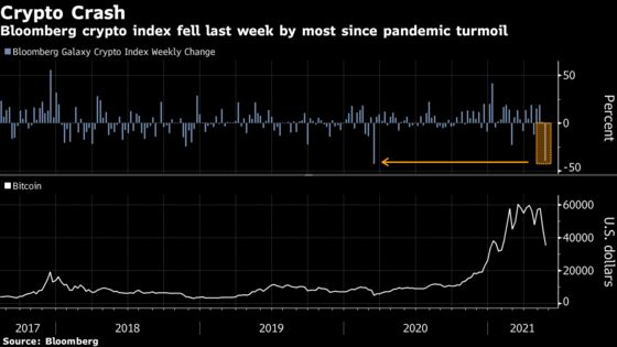 Mainstream Markets Shrug at Volatile $1 Trillion Crypto Rout