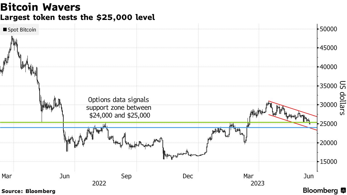 Hong Kong Pushes Banks to Offer Services to Crypto Firms to Build Hub -  Bloomberg