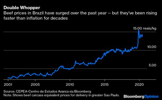 When Brazilians Can’t Afford Steak, Peak Beef Is Nearing