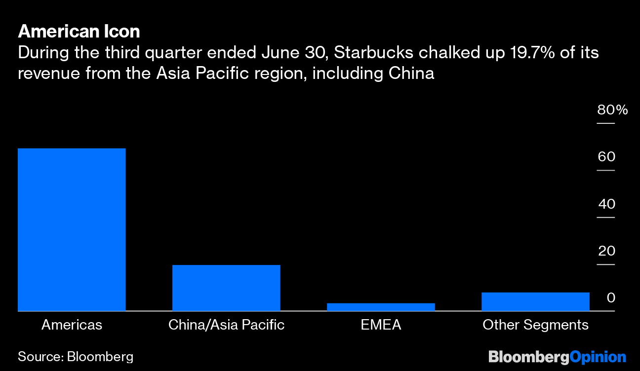 Starbucks China Strategy Tested By Hong Kong Protests - Bloomberg