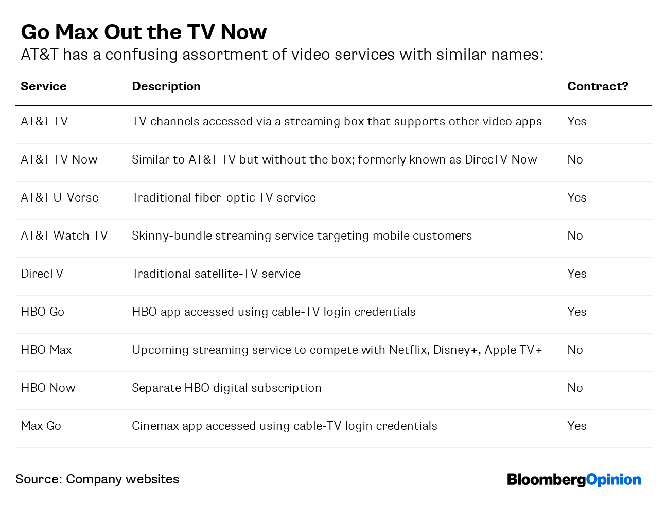 DirecTV Now Joins the Scrum of Cord-Cutting TV Services - TidBITS