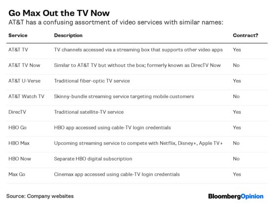 Timing Is Everything for AT&T to Drop DirecTV