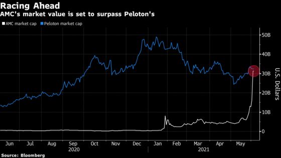 Meme Stock Craze Reaches New Heights as AMC Keeps Surging