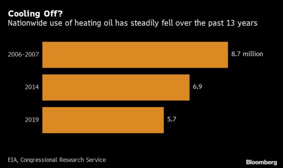 New England May Be One Cold Snap Away From a Heating Fuel Crunch