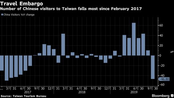 Taiwan Set for First Tourist Drop Since 2003 After China Ban