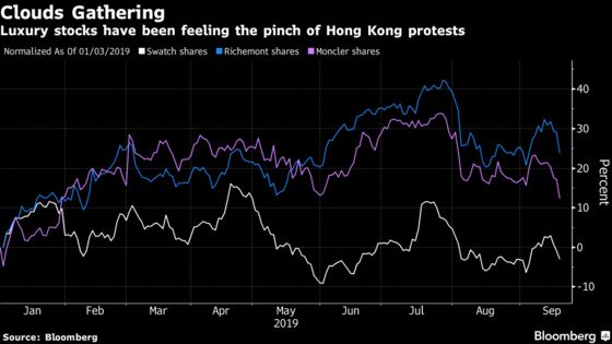 Luxury Loses Allure as China, Hong Kong Dent Demand