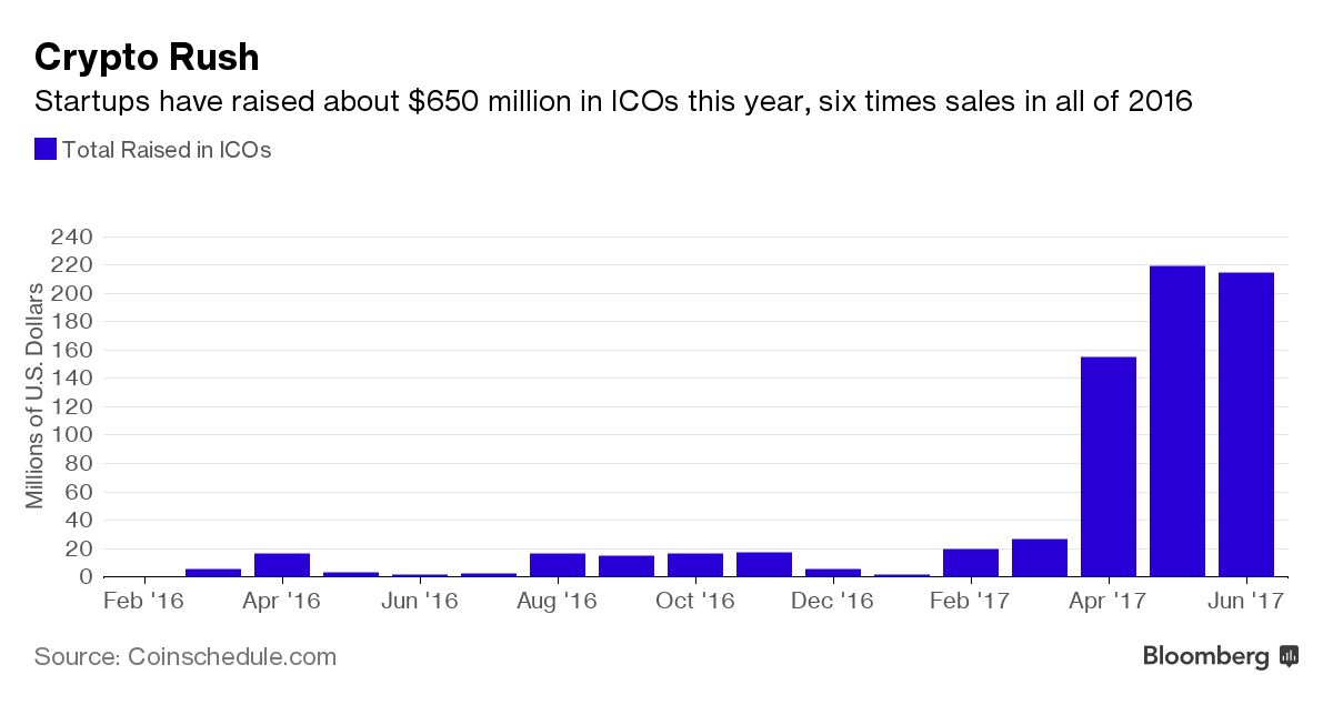 Aberdeen Says Cryptocurrency Bubble Will Burst Even If Coins Change Finance