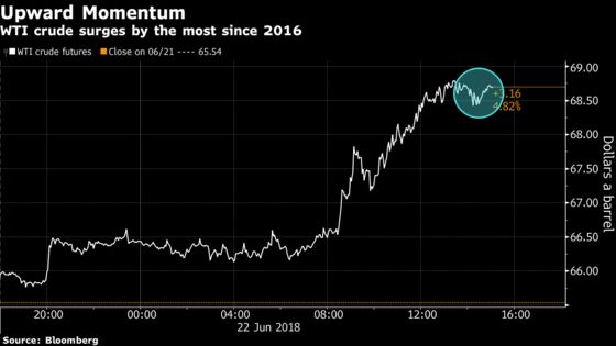 Oil Bounces as OPEC Adopts Underwhelming Production Increase