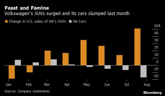 Labor Day in August Makes Things Easier for Auto Sales