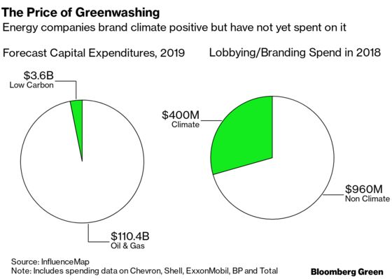 The High Price of Greenwashing