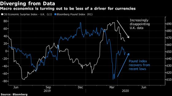 Pound Resilience on Dire Data Reflects Equally Grim Global Tidings