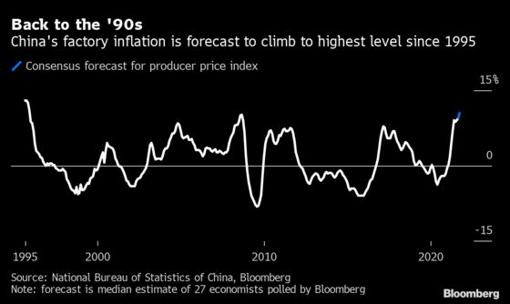 China’s Electricity Price Hike Adds to Mounting Inflation Risks