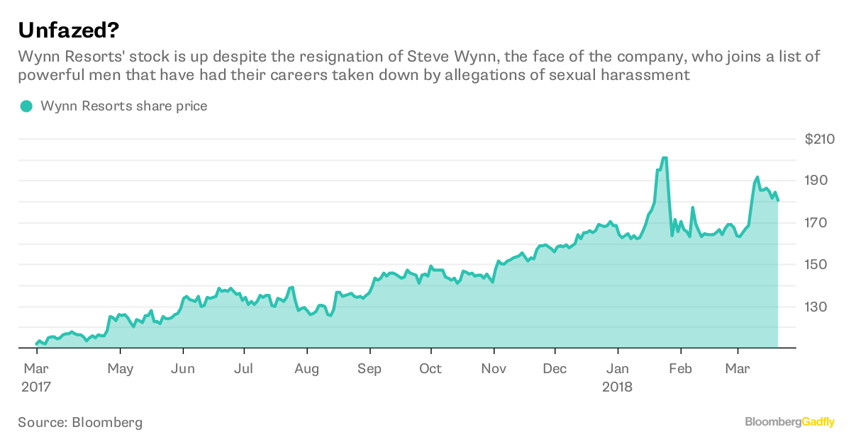 Wynn Resorts (NASDAQ:WYNN) Now Covered by Analysts at Telsey Advisory Group