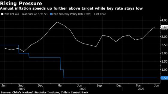 Chile Central Bank Head Says Economy Can Ride Out Lockdowns