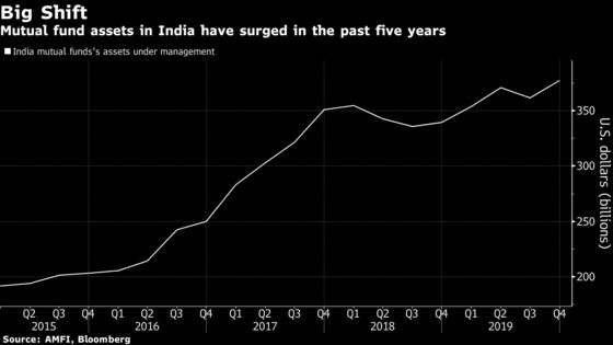 Quant Funds Spread in India Where Stocks Keep Hitting Highs