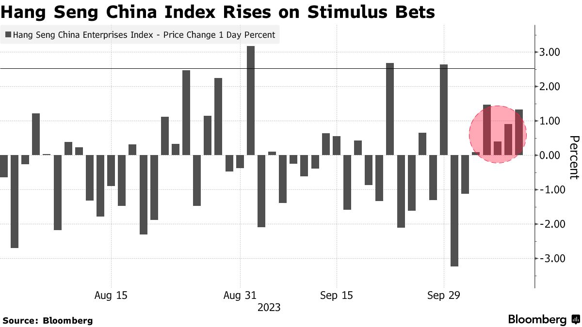 Adidas china hotsell bloomberg gratis