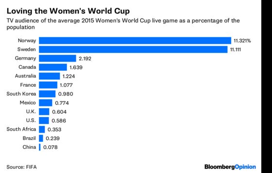 Does the World Cup Really Need America?