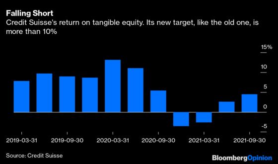 Credit Suisse Is Concentrating Really Hard on Keeping Things the Same