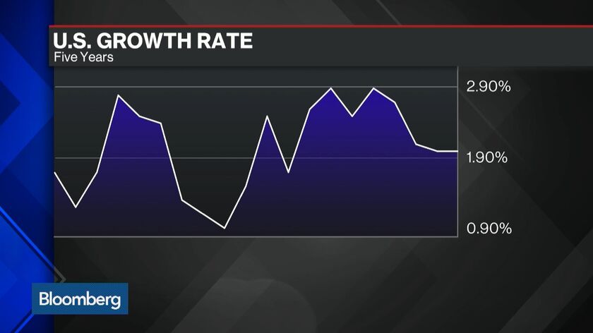 Consumer Spending in U.S. Rises Most in Almost Seven Years - Bloomberg