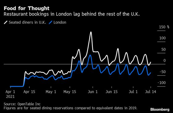 London Is Open Again. Here’s What You’ll Find If You Head In