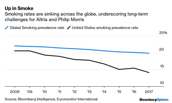 With Juul, Altria Got More Than It Bargained For