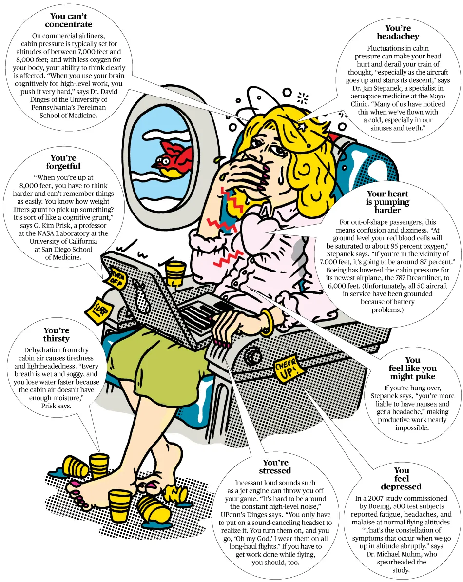 Eight Reasons Business Travelers Shouldn't Work on Planes