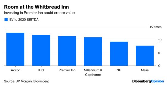 Whitbread's Costa Advantage Could Turn to Froth