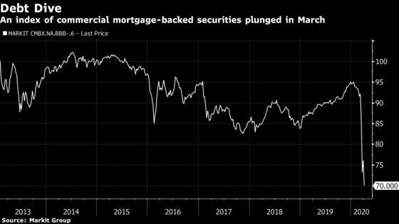 After $50 Billion of Losses, No One Comes to Save the Mortgage Market