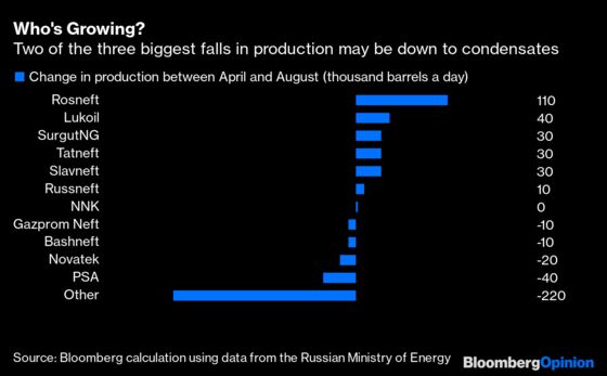 Russia Is the Canary in the OPEC+ Oil Mine