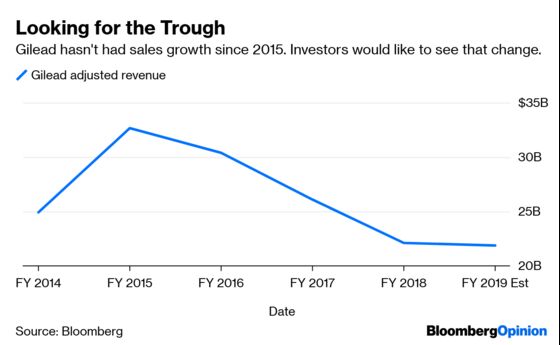 Gilead's Liver-Drug Setback Clouds  $35 Billion Dream