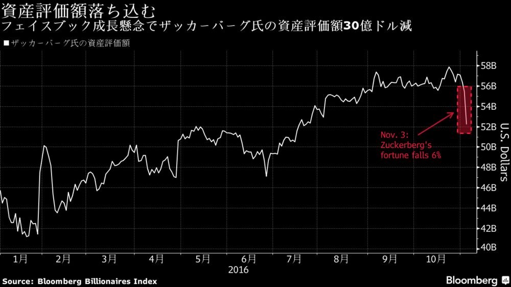 雑貨ーバーグ　☆　商 品 検 索 用 Ｉ Ｎ Ｄ Ｅ Ｘ 雑貨ーバーグ ☆ 商 品 検 索 用 I N D E X フェイスブックCEOの