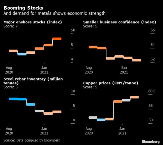 China’s Economy Picks Up in January, Building on 2020’s Recovery