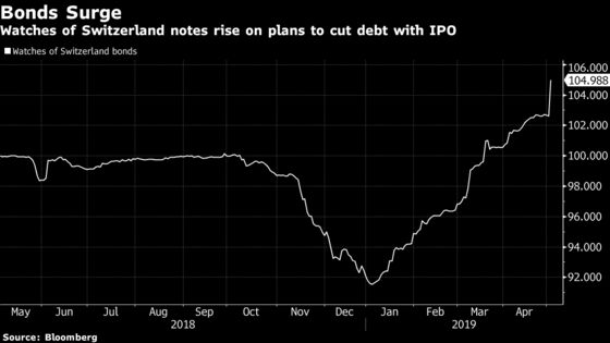 Watches of Switzerland Considers IPO