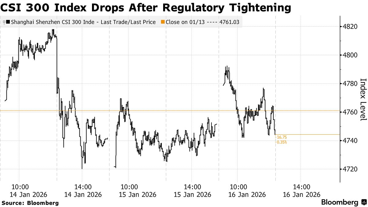 China Clamps Down on High-Speed Traders, Removing Servers - Bloomberg