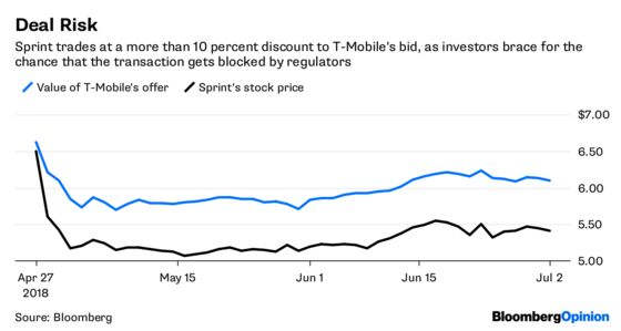 T-Mobile's Cheerleading Can Work on Trump and Everyone Else