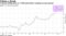 Treasury pulling back on T-Bill sales before ramping up next quarter