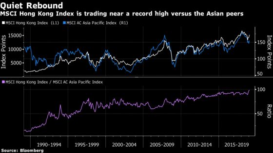 Hong Kong Stock Rally Looks in Healthy Shape One Year After Peak