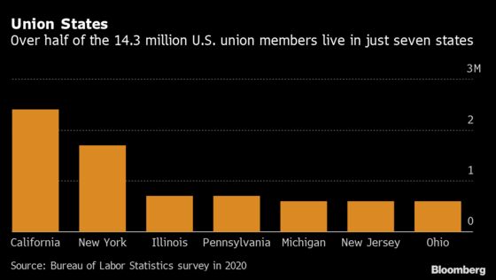 Biden Confronts Decades of Union Decline in Bid to Boost Pay