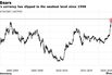 Big Yen Short in Doubt for Global Traders Even as Tokyo Piles In