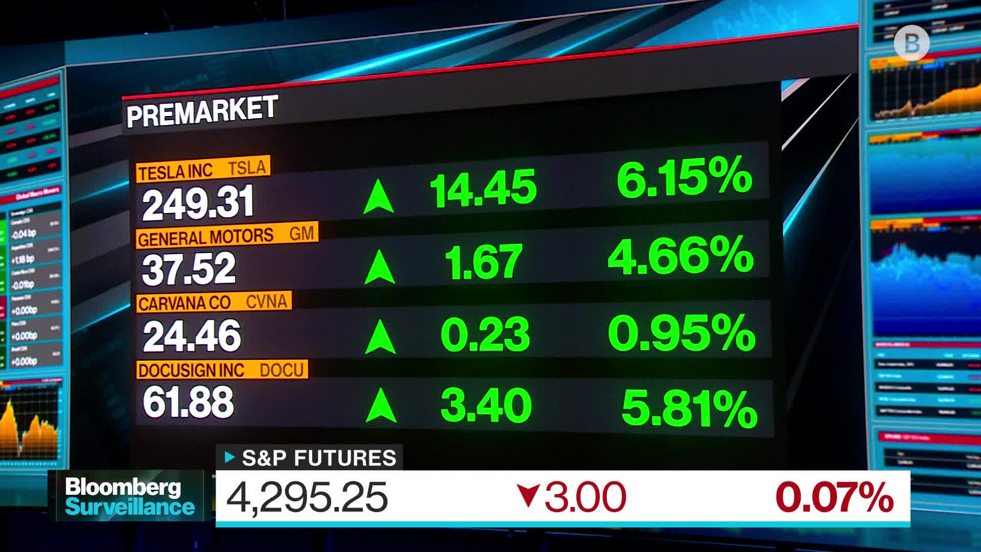 Watch Lisa's Market Movers Top Moving Stocks This Morning 6/9 Bloomberg