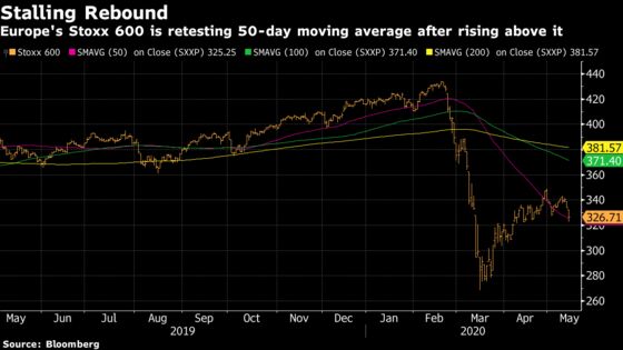 European Stocks Post Worst Back-to-Back Losses in Two Months