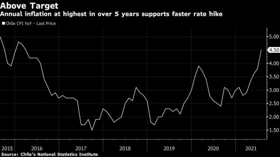 Chile Central Bank Hints at Overheating, Cuts Back Stimulus