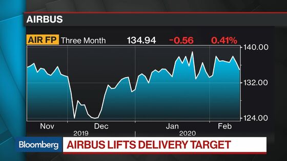 Airbus Presses Boeing Rivalry With Jet Deal, Production Ramp-Up