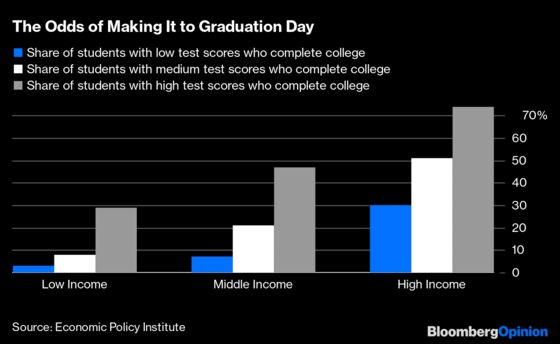 How Free College Can Help Remake the U.S. Economy