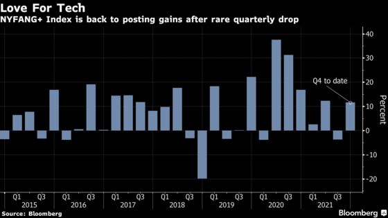 After $500 Billion Rout, Optimism Grows for China: Tech Watch