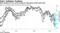 Bond gauges of U.S. price pressures depressed amid trade woes