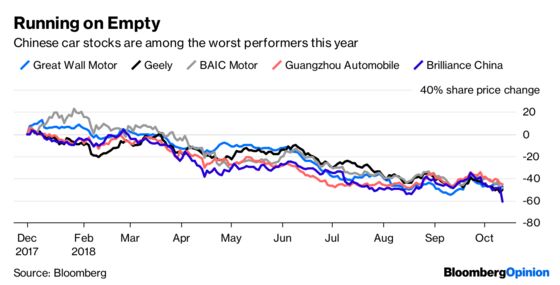 Uncover Your Eyes. There’s No China Car Crash