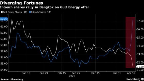 Thai Billionaire Makes $5.4 Billion Bid for Telecom Operator