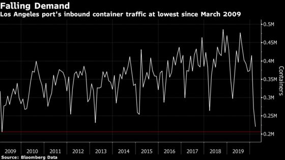 Global Container Shipments Set to Fall 30% in Next Few Months